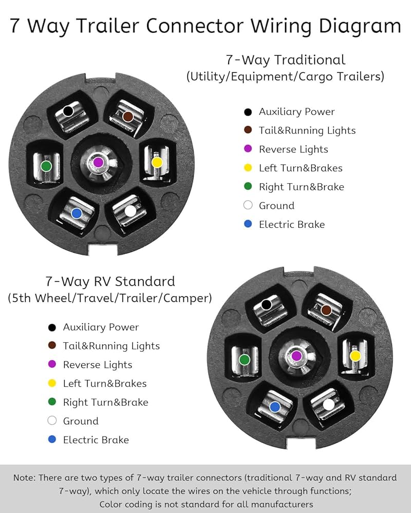 Amazon.com: QLZOZB 7 Pin Trailer Connector, Detachable 7 Way